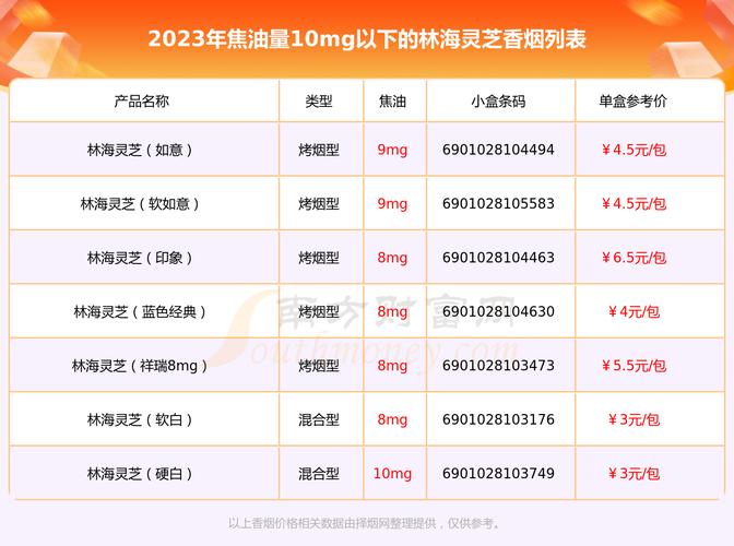 6元林海灵芝香烟价格【10元林海灵芝香烟软包】