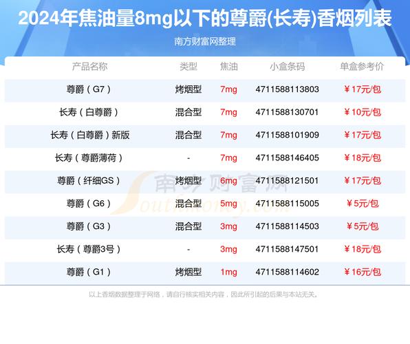 6元尊爵（长寿）香烟，品味经典，传承长寿文化之美