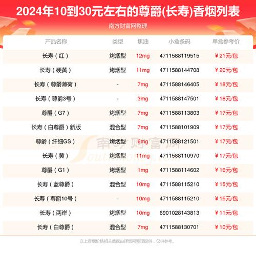探寻6元尊爵（长寿）香烟的神秘魅力，价格亲民，品质卓越，传承长寿文化