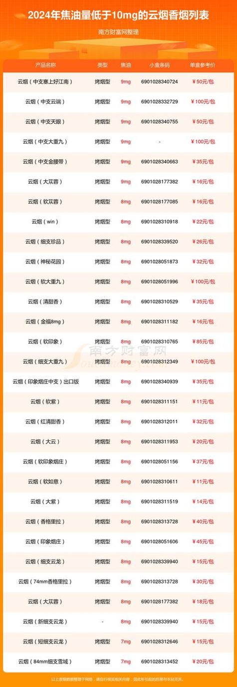 批发香烟网【批发香烟网站货到付款】