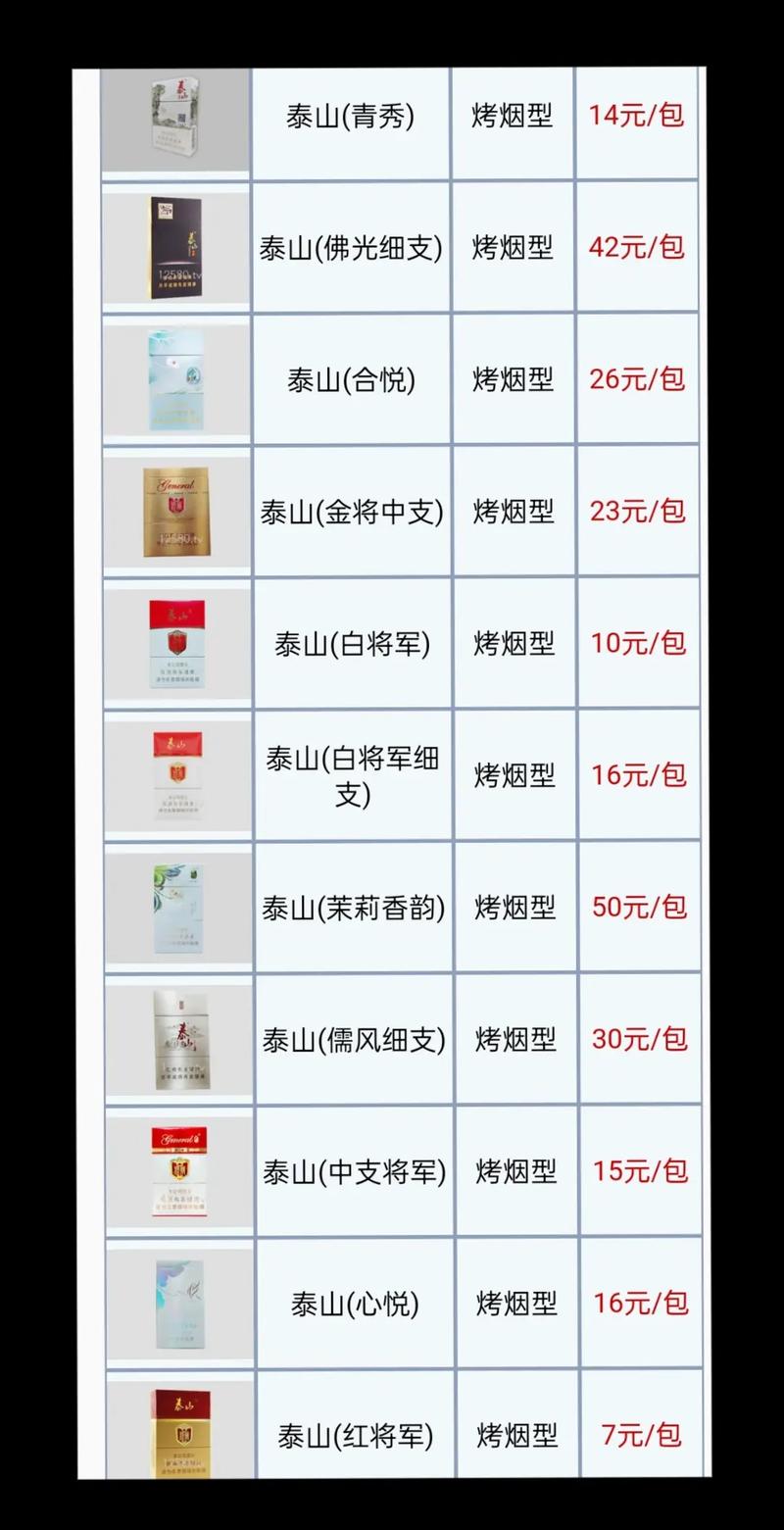 泰山香烟多少钱(泰山香烟多少钱一包价格表)