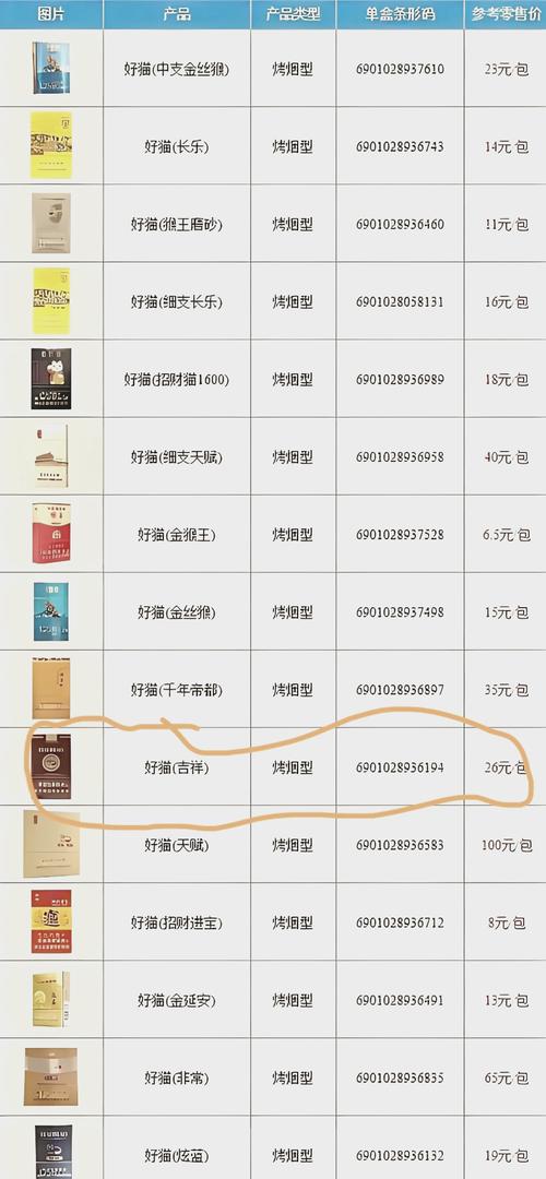 白猫香烟价格揭秘，一包多少钱，品质与价格如何权衡？