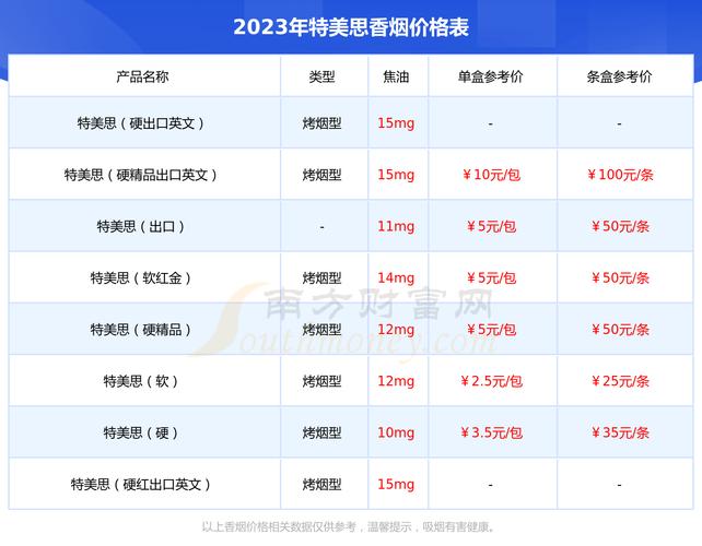 8元特美思香烟进货渠道【2020特美思香烟在哪里有卖】